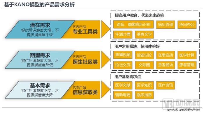 800亿元的医疗大数据市场,谁才是真正的买单方?-肽度TIMEDOO