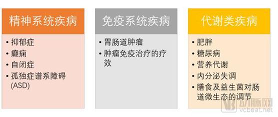行研 | 肠道微生物(一)肠道微生物产业被看好,国内外布局差别大-肽度TIMEDOO