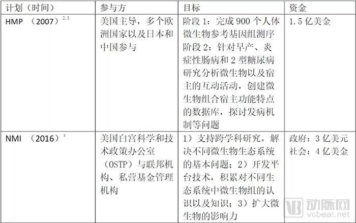 行研 | 肠道微生物(一)肠道微生物产业被看好,国内外布局差别大-肽度TIMEDOO