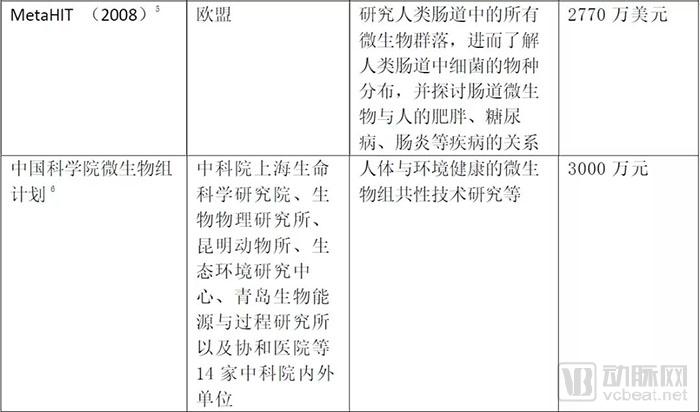 行研 | 肠道微生物(一)肠道微生物产业被看好,国内外布局差别大-肽度TIMEDOO