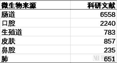 行研 | 肠道微生物(一)肠道微生物产业被看好,国内外布局差别大-肽度TIMEDOO