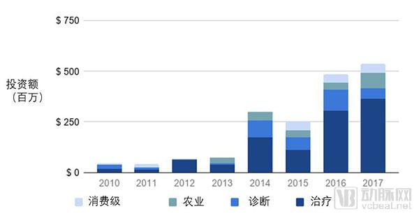行研 | 肠道微生物(一)肠道微生物产业被看好,国内外布局差别大-肽度TIMEDOO
