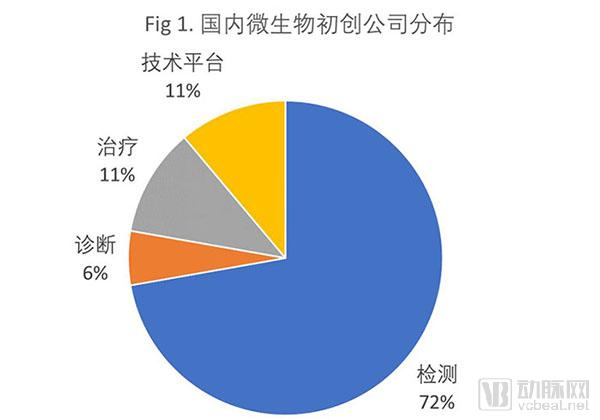 行研 | 肠道微生物(一)肠道微生物产业被看好,国内外布局差别大-肽度TIMEDOO