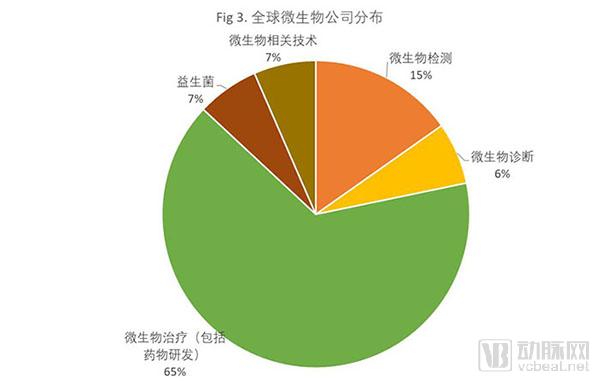 行研 | 肠道微生物(一)肠道微生物产业被看好,国内外布局差别大-肽度TIMEDOO