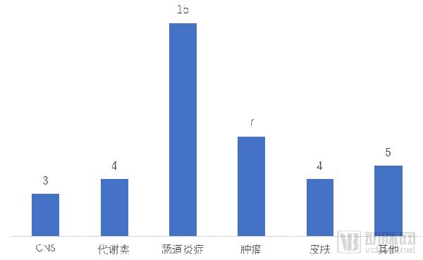 行研 | 肠道微生物(一)肠道微生物产业被看好,国内外布局差别大-肽度TIMEDOO
