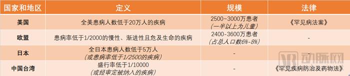 《2019中国罕见病药物可及性报告》发布,仅29种药物被纳入医保-肽度TIMEDOO