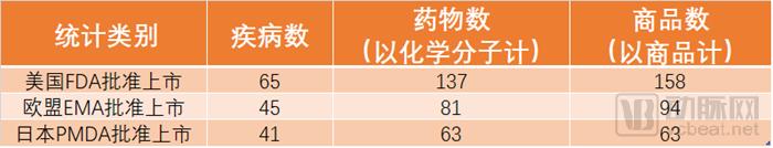 《2019中国罕见病药物可及性报告》发布,仅29种药物被纳入医保-肽度TIMEDOO