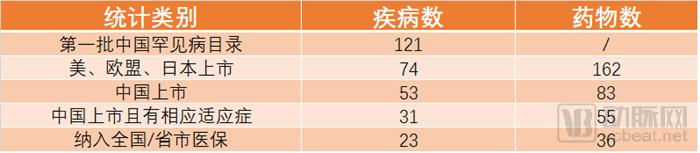 《2019中国罕见病药物可及性报告》发布,仅29种药物被纳入医保-肽度TIMEDOO