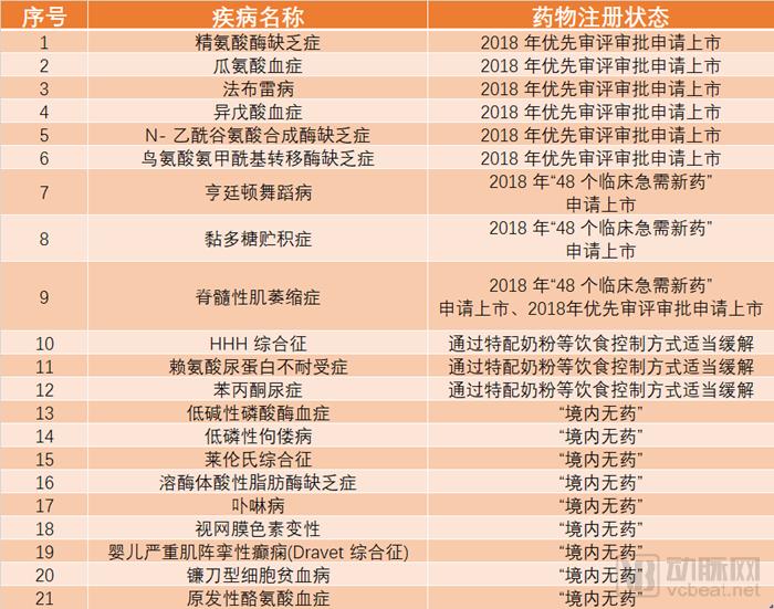 《2019中国罕见病药物可及性报告》发布,仅29种药物被纳入医保-肽度TIMEDOO