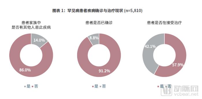 《2019中国罕见病药物可及性报告》发布,仅29种药物被纳入医保-肽度TIMEDOO