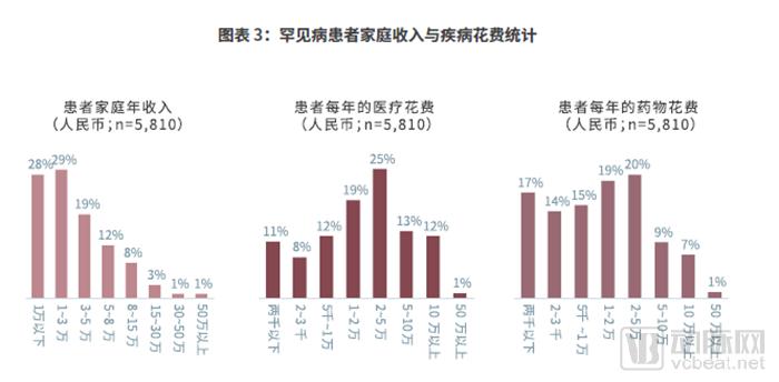 《2019中国罕见病药物可及性报告》发布,仅29种药物被纳入医保-肽度TIMEDOO