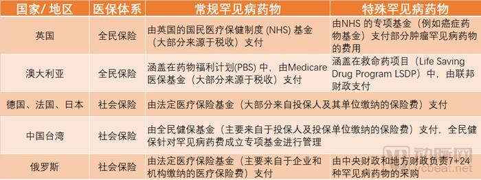 《2019中国罕见病药物可及性报告》发布,仅29种药物被纳入医保-肽度TIMEDOO