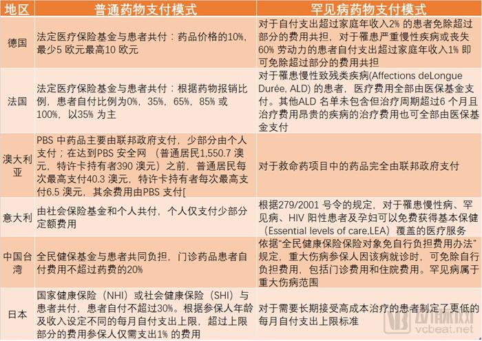 《2019中国罕见病药物可及性报告》发布,仅29种药物被纳入医保-肽度TIMEDOO