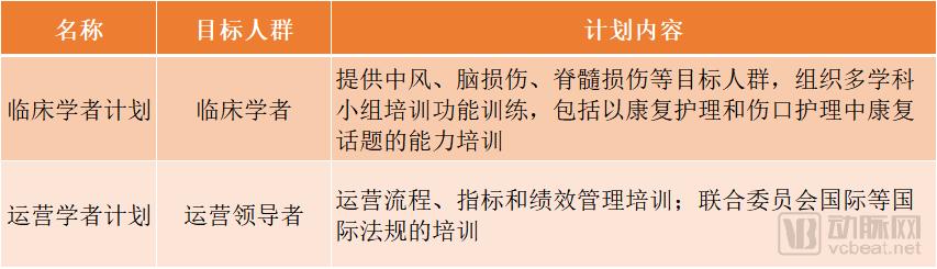连续28年占据全美康复医院榜首,Shirley Ryan AbilityLab有何独特之处?-肽度TIMEDOO