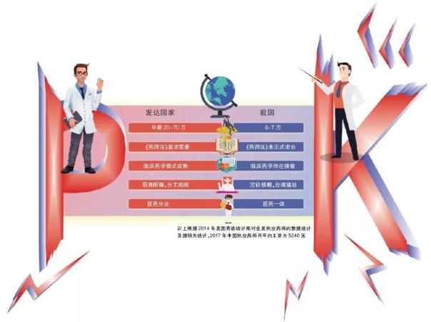 两会丨冯丹龙：需尽快制定统一的药师制度和准入标准