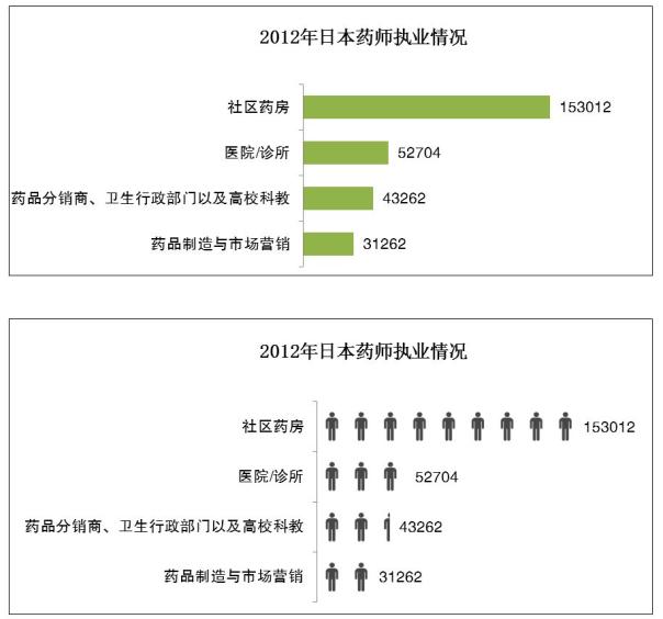 两会丨冯丹龙:需尽快制定统一的药师制度和准入标准-肽度TIMEDOO