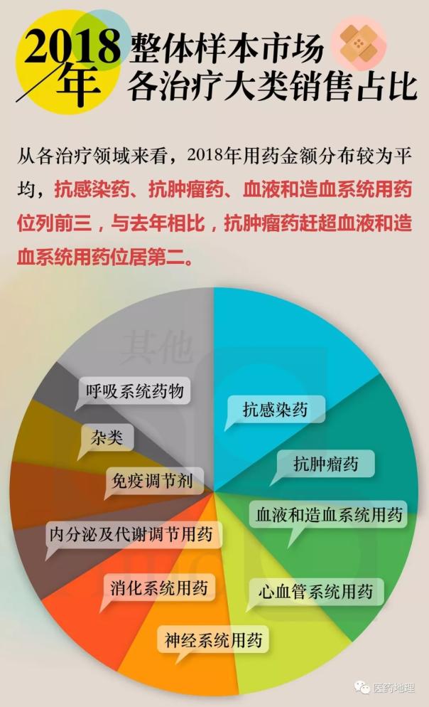 【重磅】2018年全国重点城市医院用药格局分析-肽度TIMEDOO