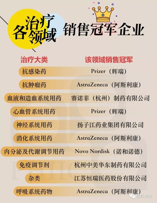 【重磅】2018年全国重点城市医院用药格局分析-肽度TIMEDOO