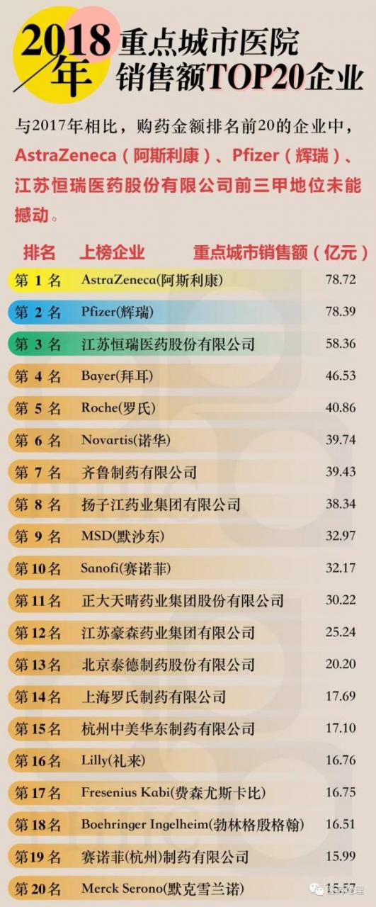 【重磅】2018年全国重点城市医院用药格局分析-肽度TIMEDOO