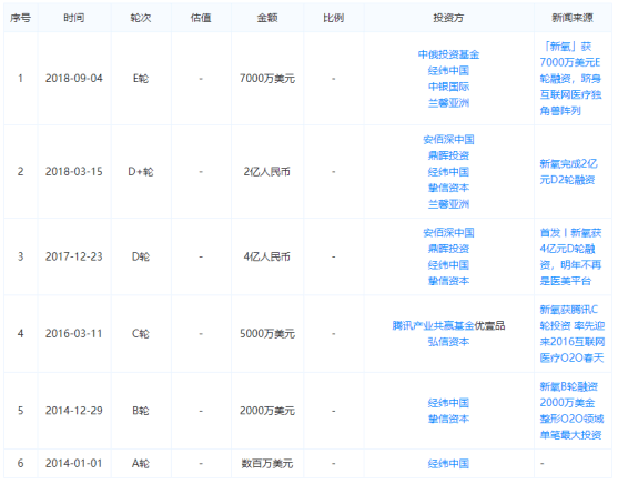 医美资本市场大事件 | 互联网医美走向探讨-肽度TIMEDOO