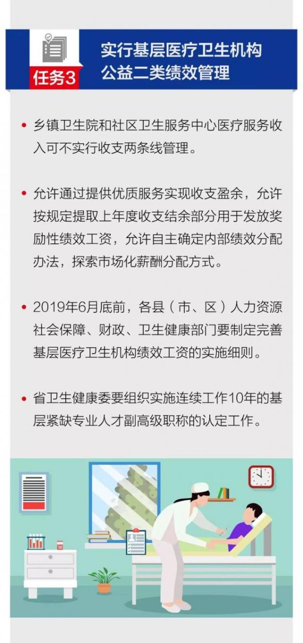 【一图读懂】13项任务划重点!广东将这样加快推进医改政策落实!-肽度TIMEDOO