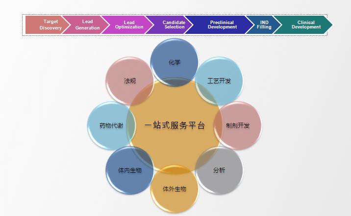 全球领先的“一站式”药物研发CRO公司:桑迪亚医药-肽度TIMEDOO