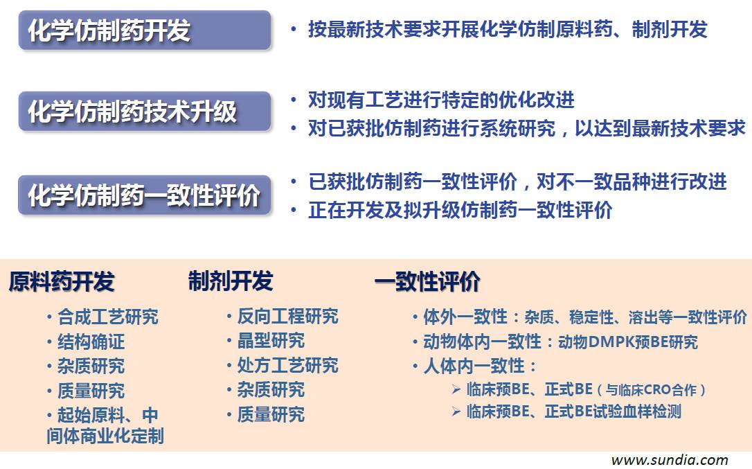 全球领先的“一站式”药物研发CRO公司:桑迪亚医药-肽度TIMEDOO