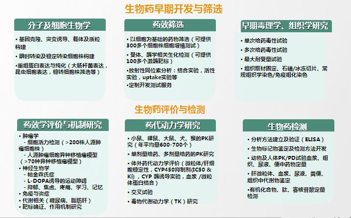 全球领先的“一站式”药物研发CRO公司:桑迪亚医药-肽度TIMEDOO