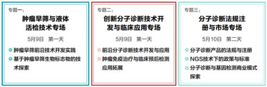 【优惠倒计时1周】把控分子诊断行情,你只差一个会议的距离-肽度TIMEDOO