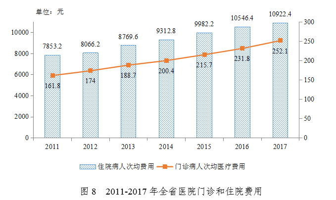 卫健委:2017年广东省医疗卫生资源和医疗服务情况简报-肽度TIMEDOO