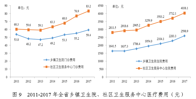 卫健委:2017年广东省医疗卫生资源和医疗服务情况简报-肽度TIMEDOO