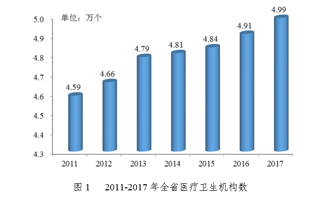卫健委:2017年广东省医疗卫生资源和医疗服务情况简报-肽度TIMEDOO