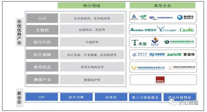 郑州市生物医药产业发展研究-肽度TIMEDOO