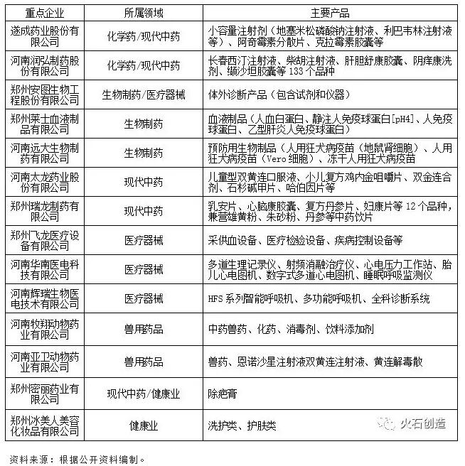 郑州市生物医药产业发展研究-肽度TIMEDOO