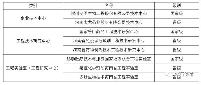郑州市生物医药产业发展研究-肽度TIMEDOO