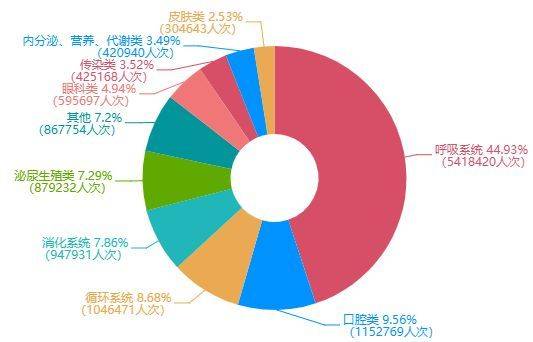 4000万医疗数据背后,藏着一个什么样的医疗创业机遇-肽度TIMEDOO