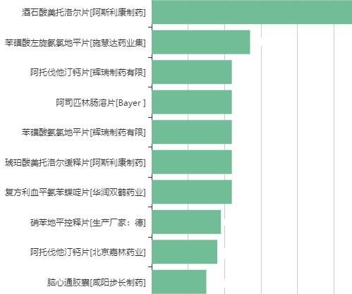 4000万医疗数据背后,藏着一个什么样的医疗创业机遇-肽度TIMEDOO