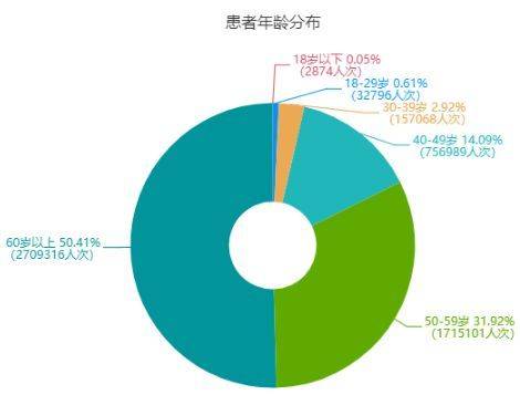 4000万医疗数据背后,藏着一个什么样的医疗创业机遇-肽度TIMEDOO