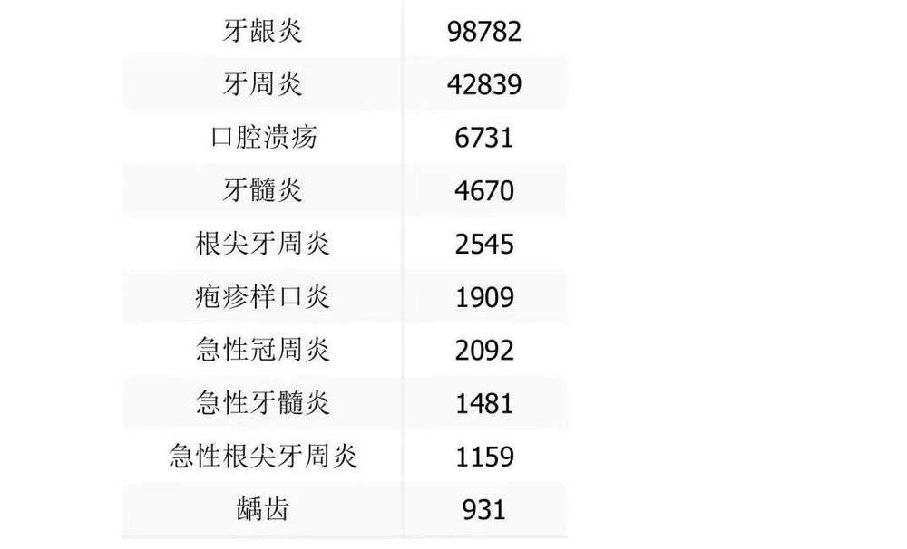 4000万医疗数据背后,藏着一个什么样的医疗创业机遇-肽度TIMEDOO