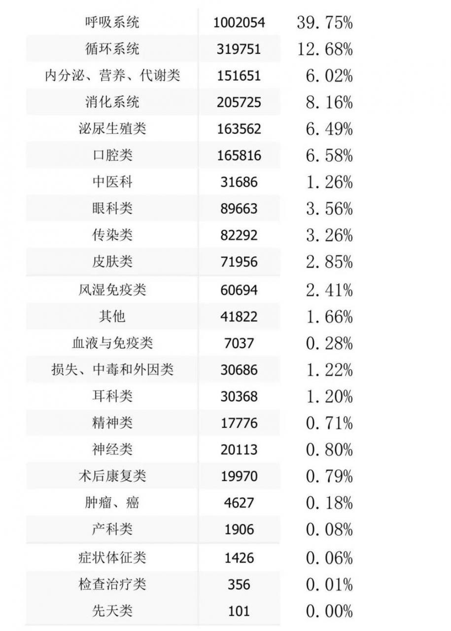 4000万医疗数据背后,藏着一个什么样的医疗创业机遇-肽度TIMEDOO
