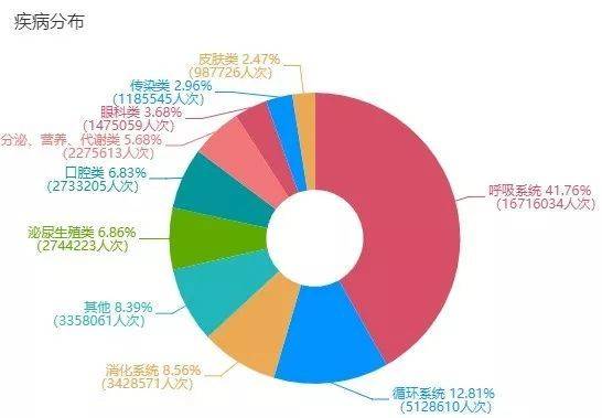 4000万医疗数据背后,藏着一个什么样的医疗创业机遇-肽度TIMEDOO