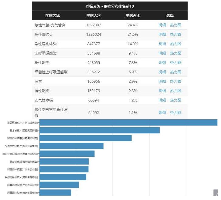 QQ截图20190307113653.jpg 4000万医疗数据背后,藏着一个什么样的医疗创业机遇-肽度TIMEDOO