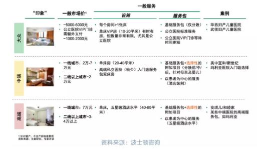 段涛创业两年记：改造民营妇儿医疗，现实比想象更糟糕-肽度TIMEDOO