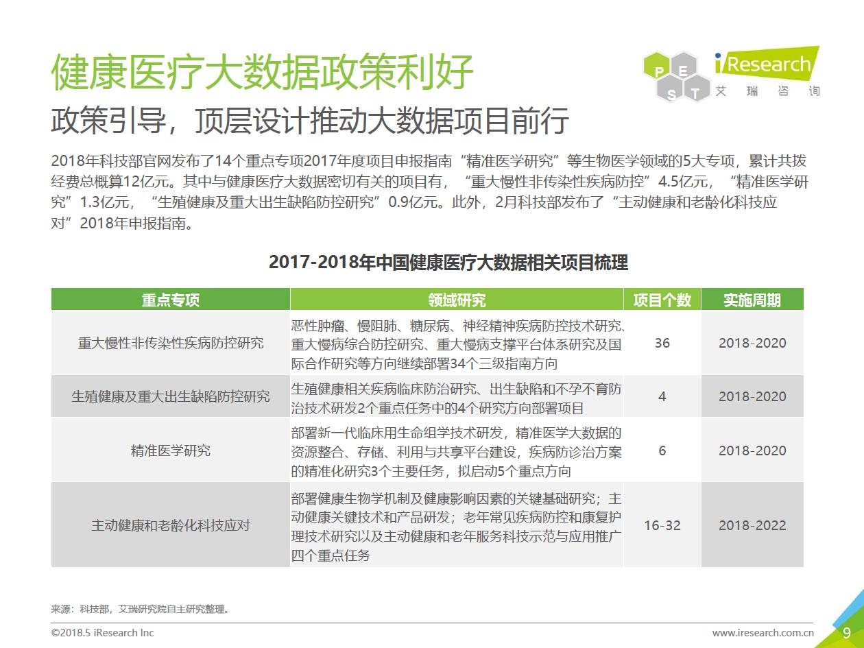 艾瑞咨询：2018年大数据时代下的健康医疗行业-肽度TIMEDOO