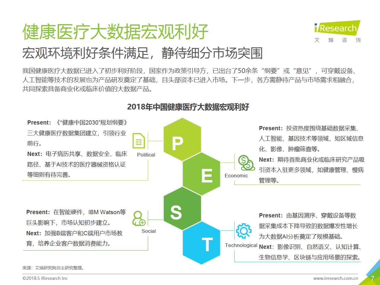 艾瑞咨询：2018年大数据时代下的健康医疗行业-肽度TIMEDOO