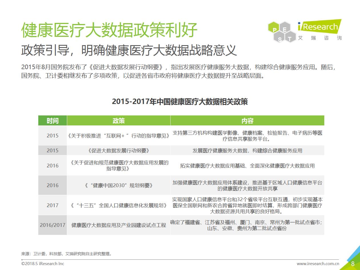 艾瑞咨询：2018年大数据时代下的健康医疗行业-肽度TIMEDOO