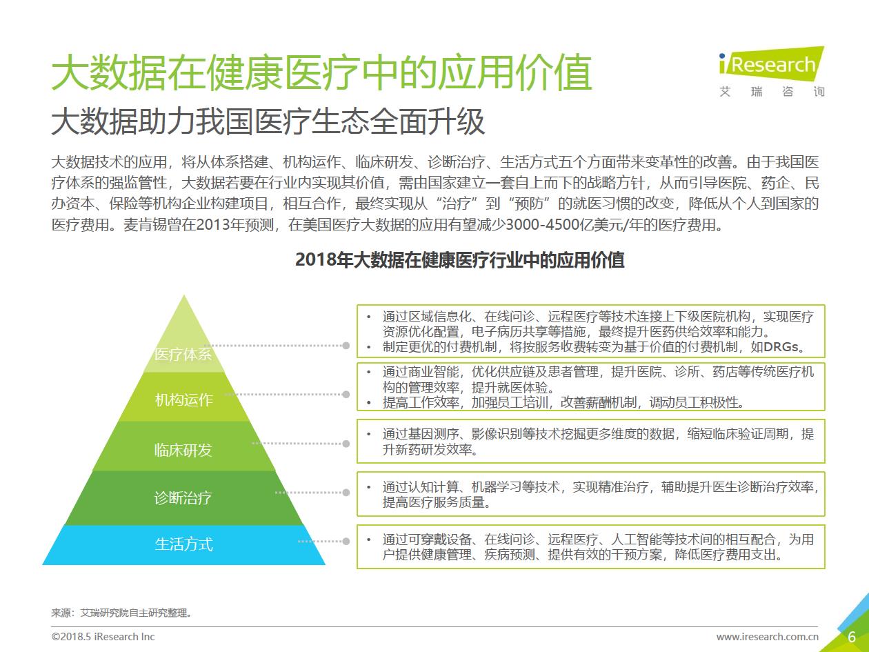 艾瑞咨询：2018年大数据时代下的健康医疗行业-肽度TIMEDOO