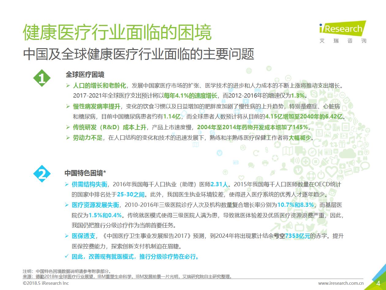 艾瑞咨询：2018年大数据时代下的健康医疗行业-肽度TIMEDOO