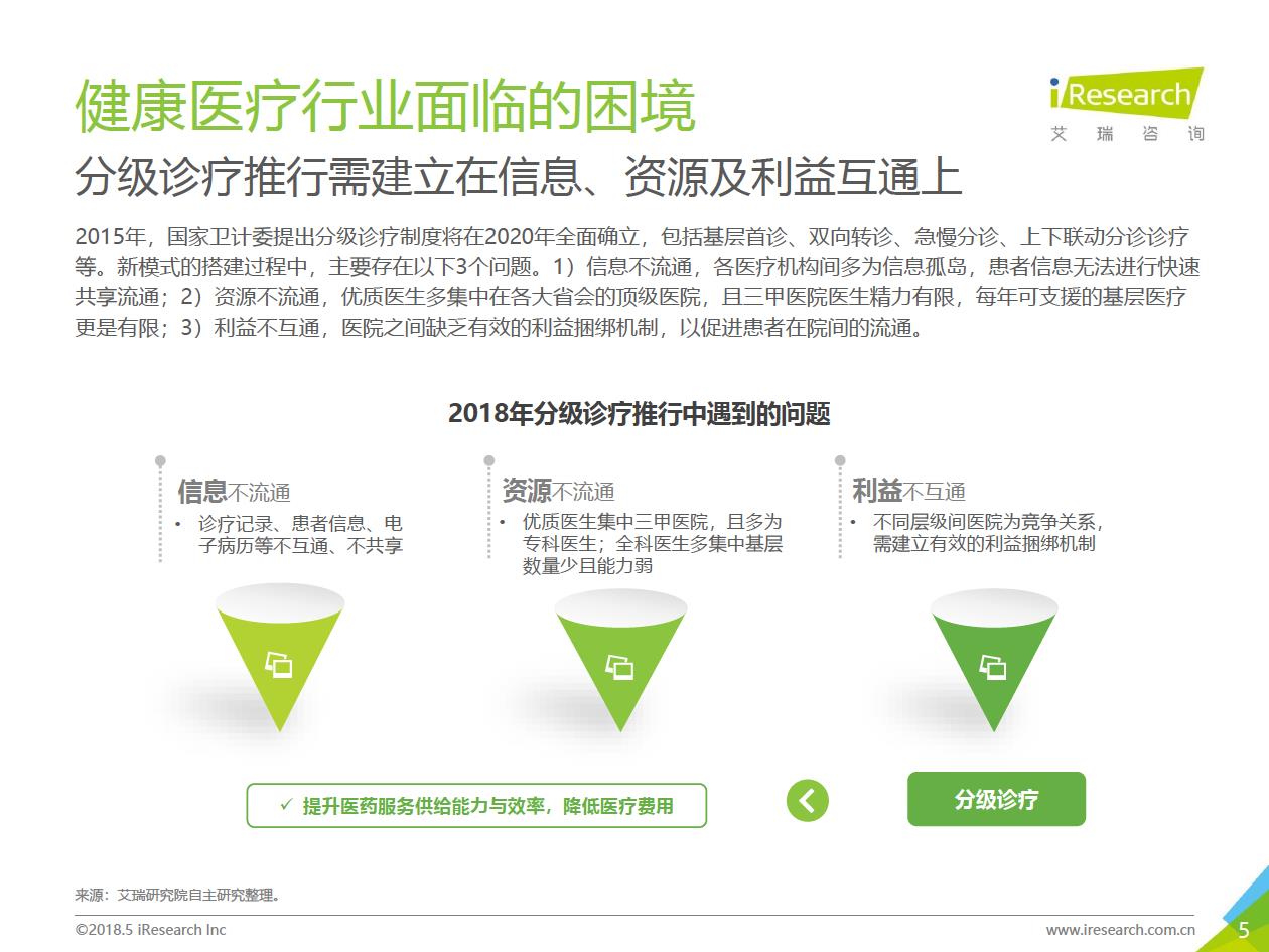 艾瑞咨询：2018年大数据时代下的健康医疗行业-肽度TIMEDOO