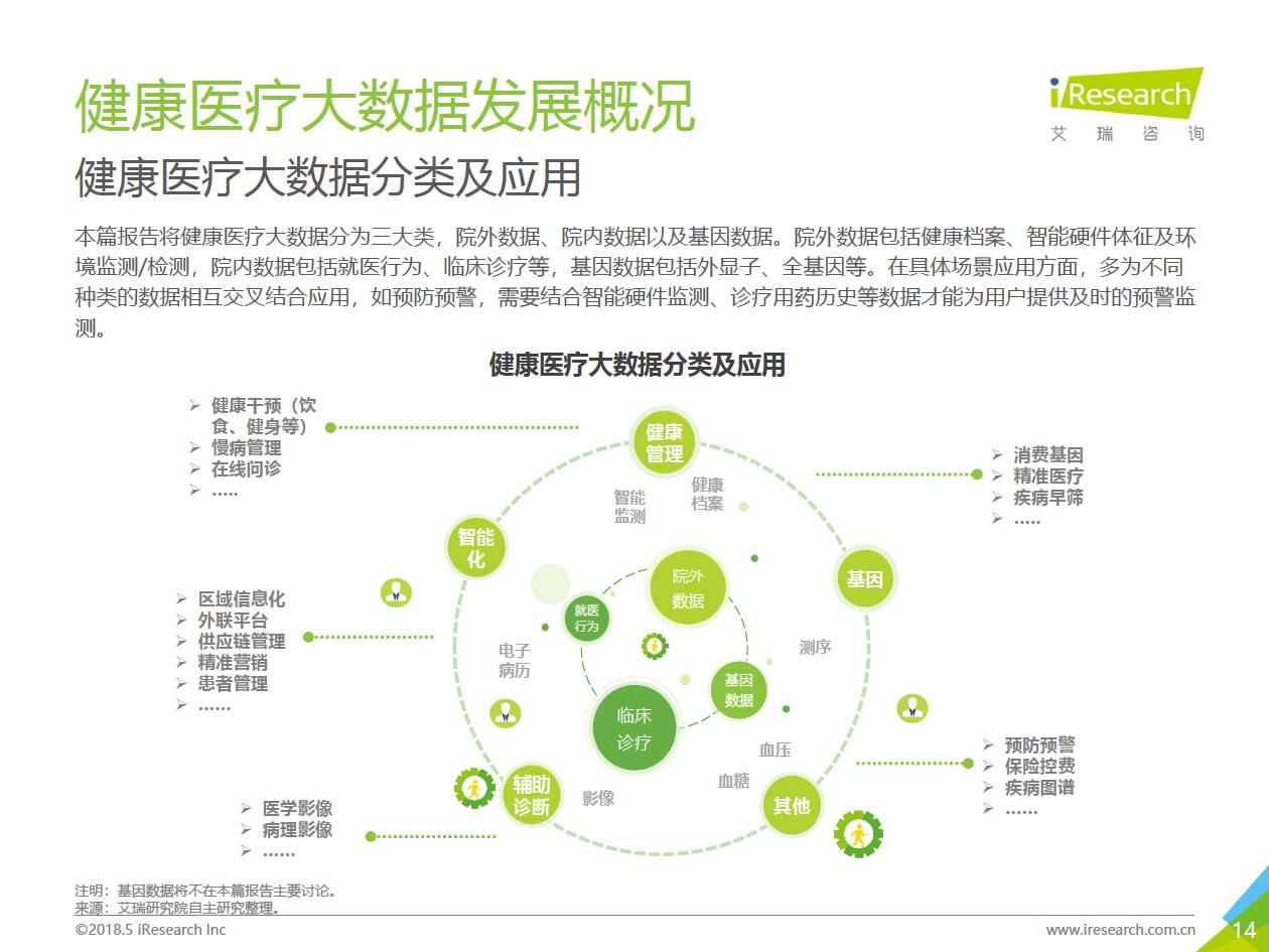 艾瑞咨询：2018年大数据时代下的健康医疗行业-肽度TIMEDOO